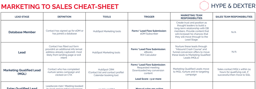 Marketing to sales cheat-sheet